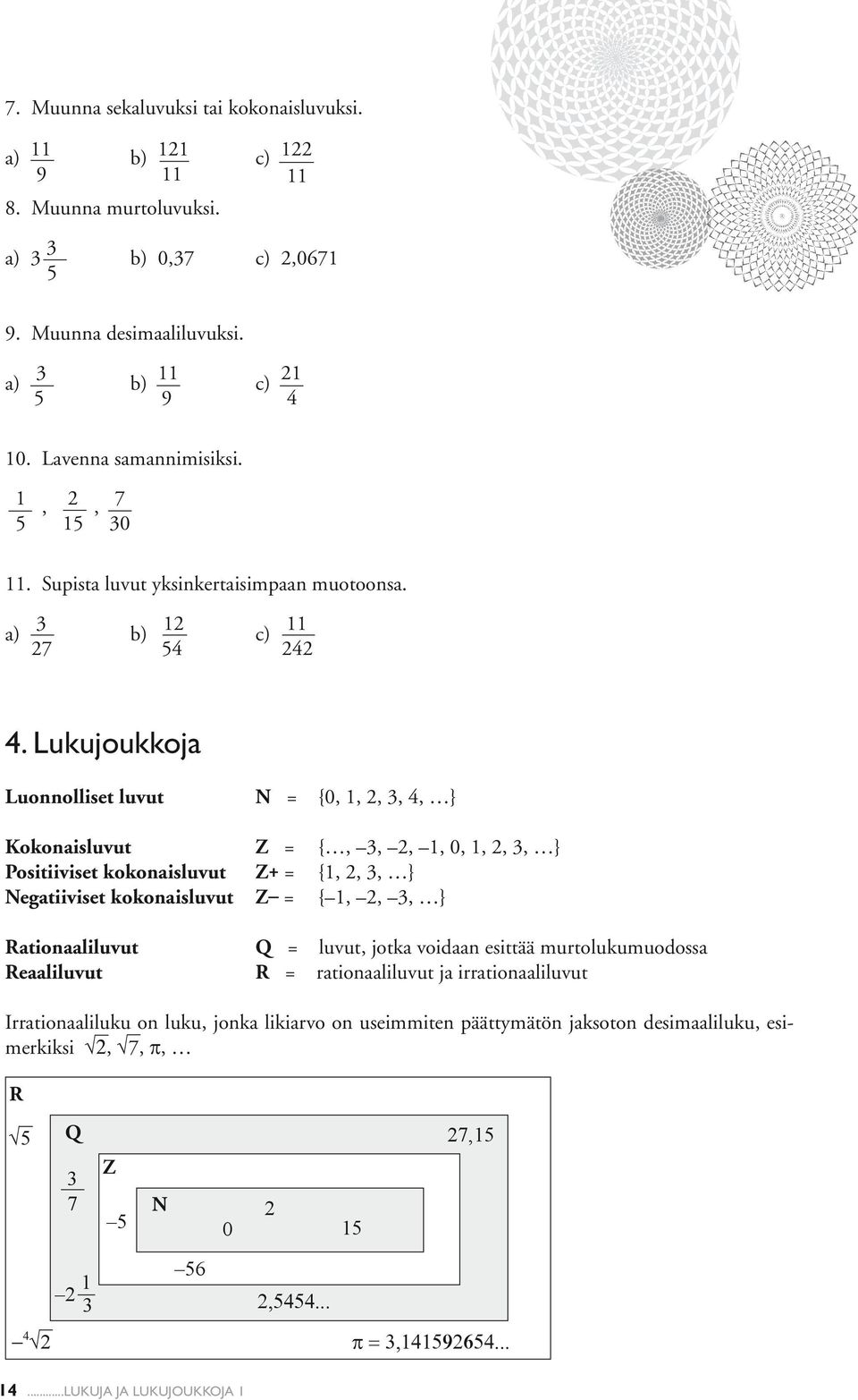 Lukujoukkoja Luonnolliset luvut N = {0, 1, 2, 3, 4, } Kokonaisluvut Z = {, 3, 2, 1, 0, 1, 2, 3, } Positiiviset kokonaisluvut Z+ = {1, 2, 3, } Negatiiviset kokonaisluvut Z = { 1, 2, 3, }