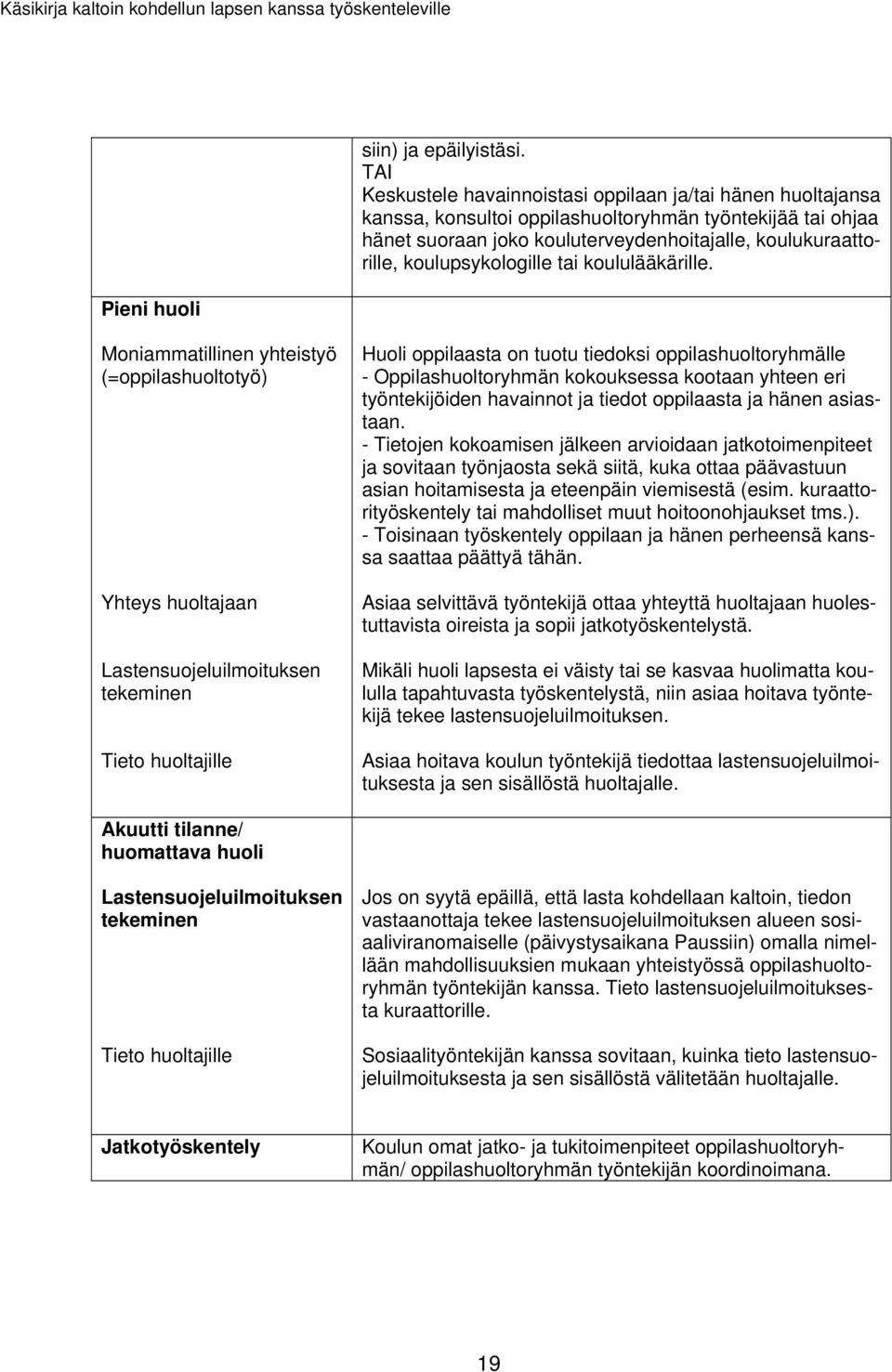 koulupsykologille tai koululääkärille.