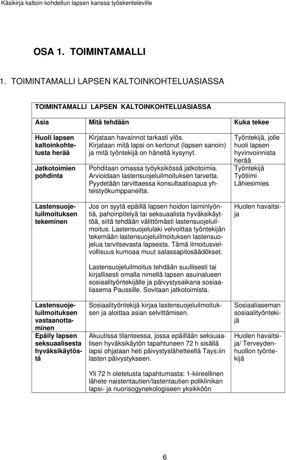 työyksikössä jatkotoimia. Arvioidaan lastensuojeluilmoituksen tarvetta. Pyydetään tarvittaessa konsultaatioapua yhteistyökumppaneilta.