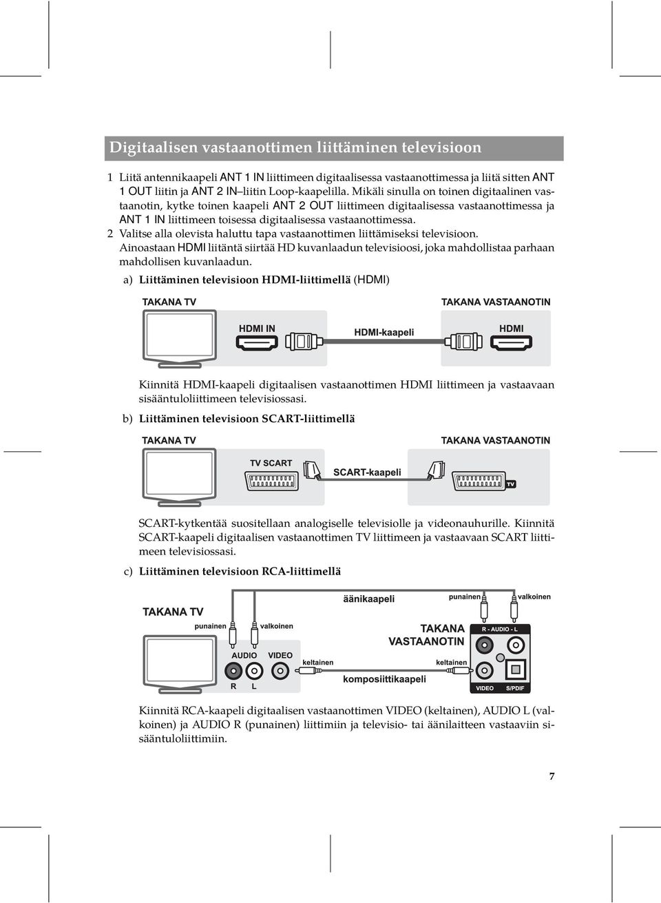 2 Valitse alla olevista haluttu tapa vastaanottimen liittämiseksi televisioon. Ainoastaan HDMI liitäntä siirtää HD kuvanlaadun televisioosi, joka mahdollistaa parhaan mahdollisen kuvanlaadun.