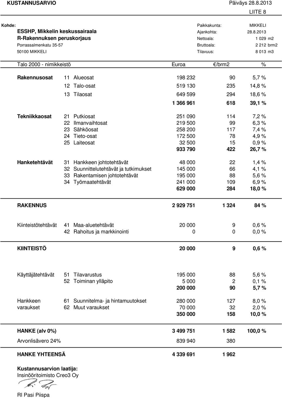 Tilavuus: 8 013 m3 Talo 2000 - nimikkeistö Euroa /brm2 % Rakennusosat 11 Alueosat 198 232 90 5,7 % 12 Talo-osat 519 130 235 14,8 % 13 Tilaosat 649 599 294 18,6 % 1 366 961 618 39,1 % Tekniikkaosat 21