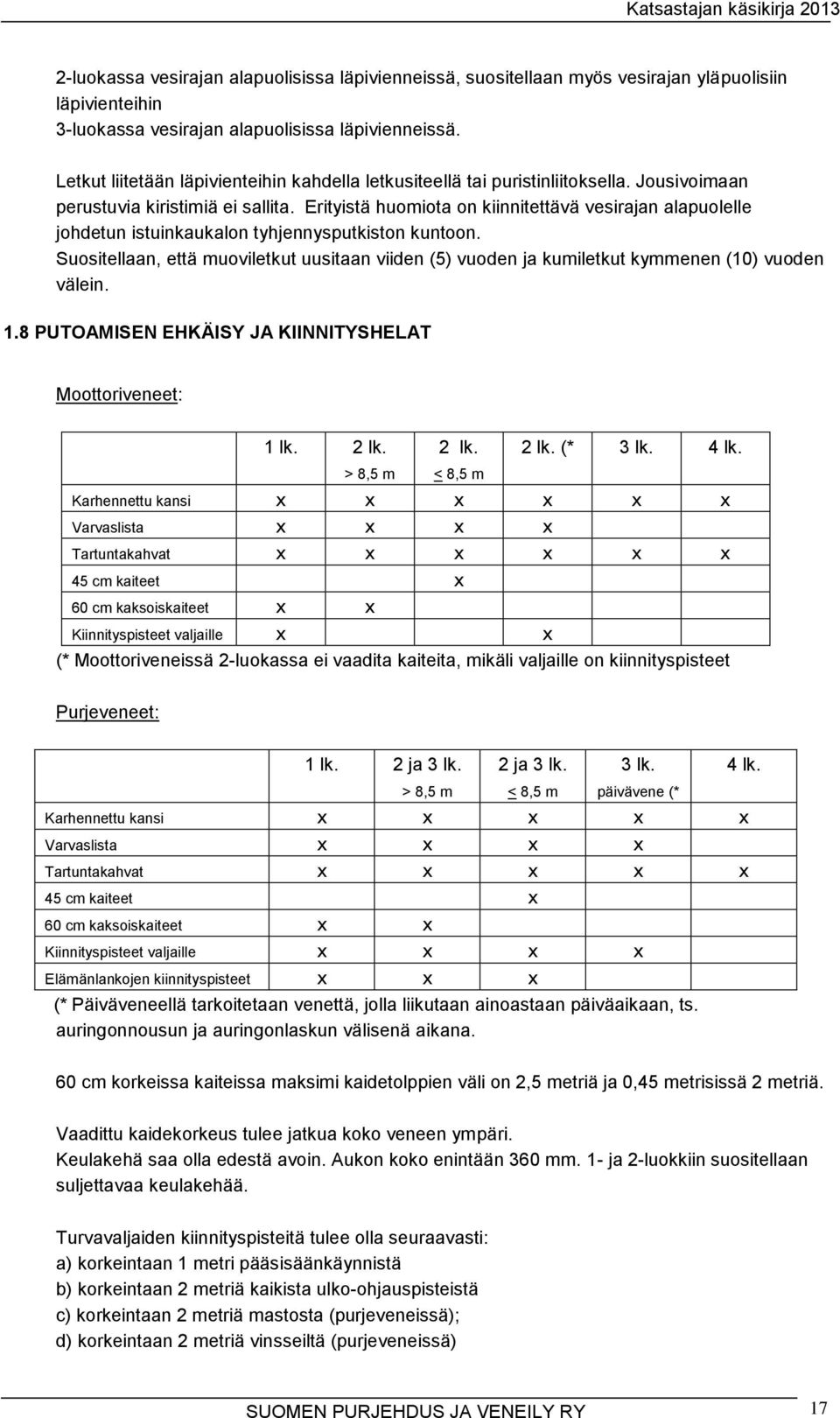 Erityistä huomiota on kiinnitettävä vesirajan alapuolelle johdetun istuinkaukalon tyhjennysputkiston kuntoon.