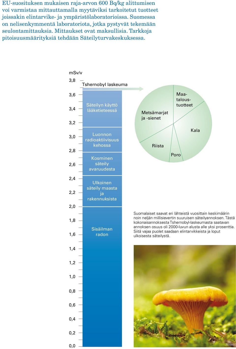 msv/v 3,8 Tshernobyl laskeuma 3,6 3,4 3,2 Säteilyn käyttö lääketieteessä Metsämarjat ja -sienet Maataloustuotteet 3, 2,8 2,6 Luonnon radioaktiivisuus kehossa Kosminen säteily avaruudesta Riista Poro