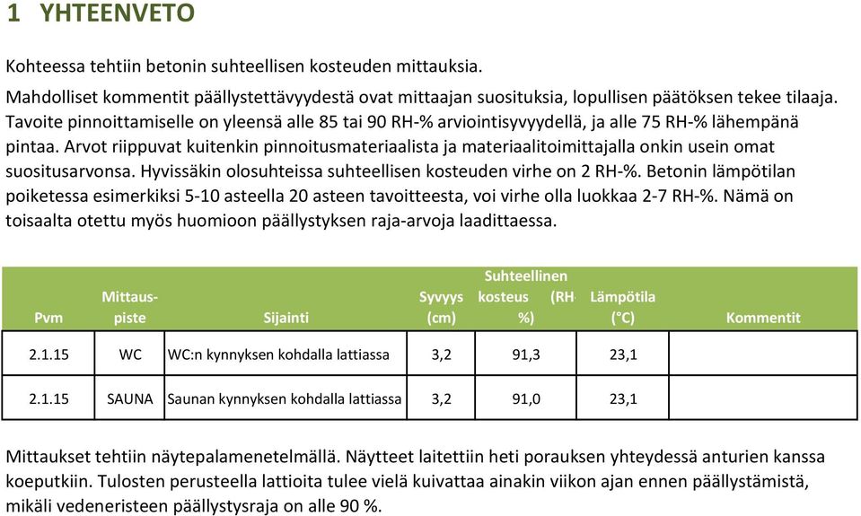 %arvot%riippuvat%kuitenkin%pinnoitusmateriaalista%ja%materiaalitoimittajalla%onkin%usein%omat% suositusarvonsa.%hyvissäkin%olosuhteissa%suhteellisen%kosteuden%virhe%on%2%rhx%.