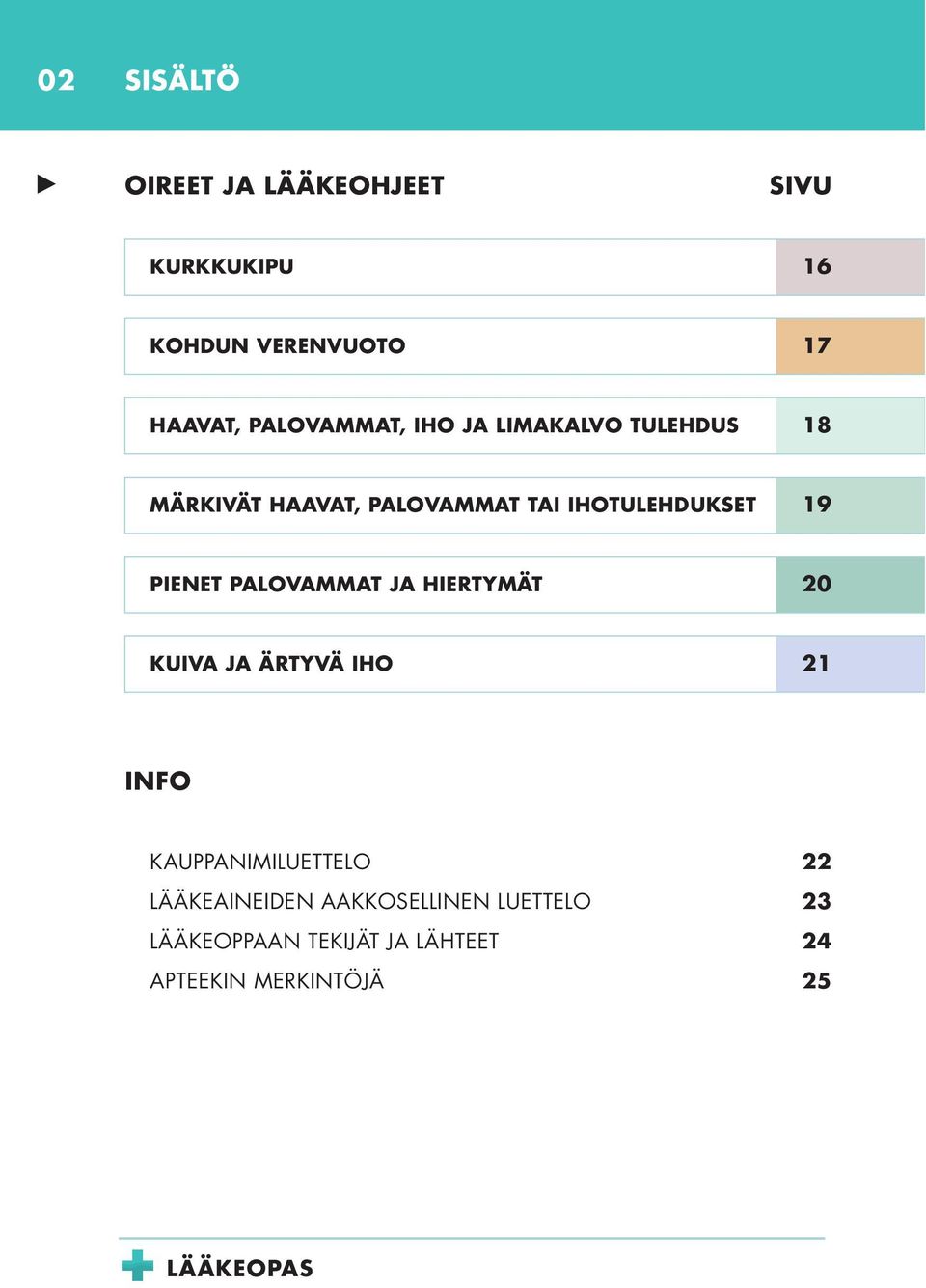 PIENET PALOVAMMAT JA HIERTYMÄT 20 KUIVA JA ÄRTYVÄ IHO 21 INFO KAUPPANIMILUETTELO