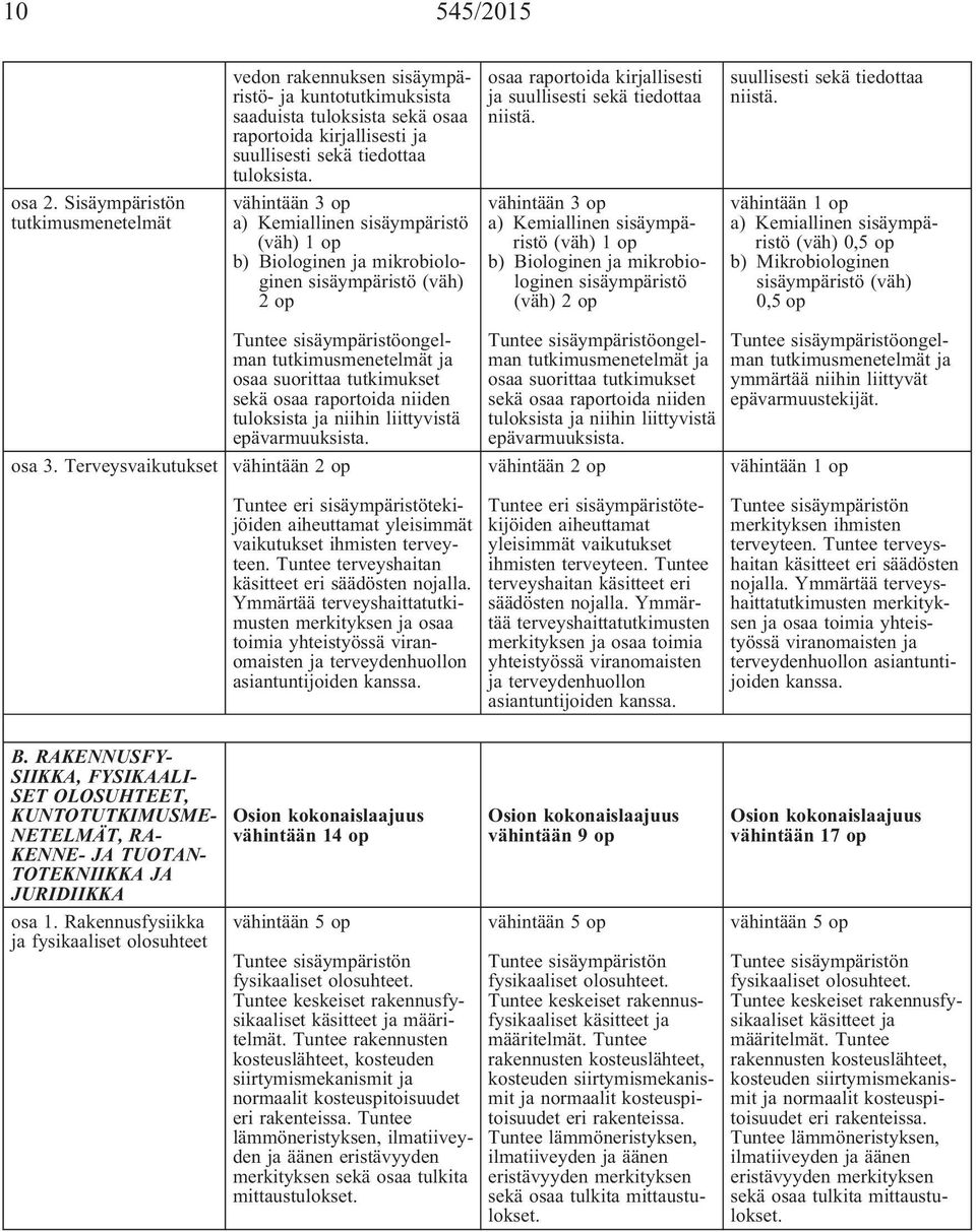 vähintään 3 op a) Kemiallinen sisäympäristö (väh) 1 op b) Biologinen ja mikrobiologinen sisäympäristö (väh) 2op osaa raportoida kirjallisesti ja suullisesti sekä tiedottaa niistä.