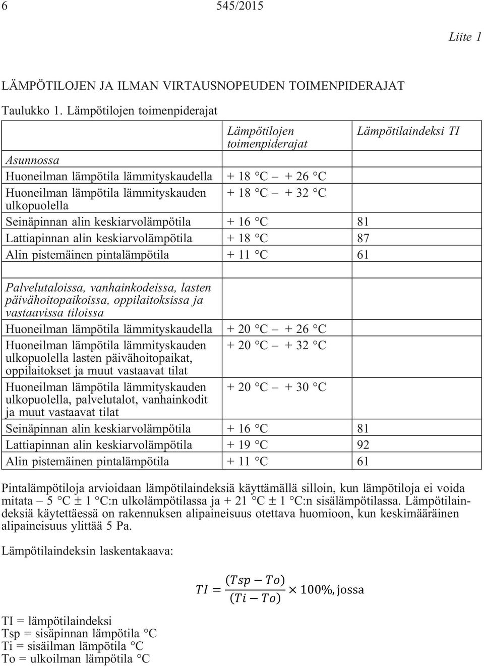 ulkopuolella Seinäpinnan alin keskiarvolämpötila + 16 C 81 Lattiapinnan alin keskiarvolämpötila + 18 C 87 Alin pistemäinen pintalämpötila + 11 C 61 Palvelutaloissa, vanhainkodeissa, lasten