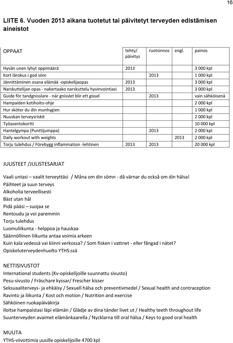 hyvinvointiasi 2013 3 000 kpl Guide för tandgnisslare - när gnisslet blir ett gissel 2013 vain sähköisenä Hampaiden kotihoito-ohje 2 000 kpl Hur sköter du din munhygien 1 000 kpl Nuuskan