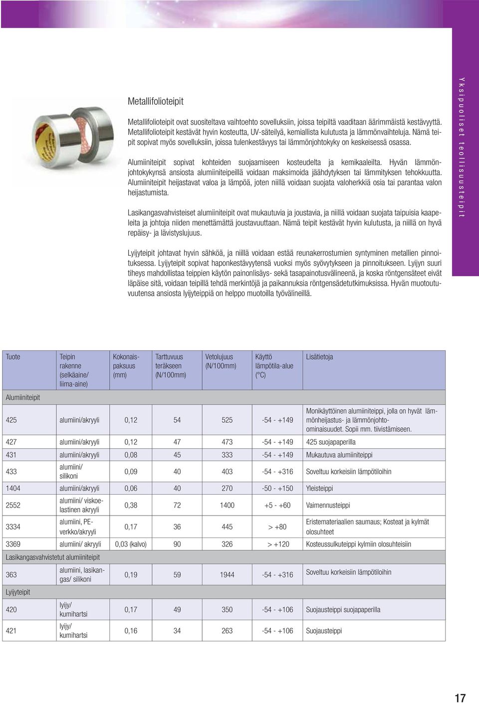 Nämä teipit sopivat myös sovelluksiin, joissa tulenkestävyys tai lämmönjohtokyky on keskeisessä osassa. Alumiiniteipit sopivat kohteiden suojaamiseen kosteudelta ja kemikaaleilta.