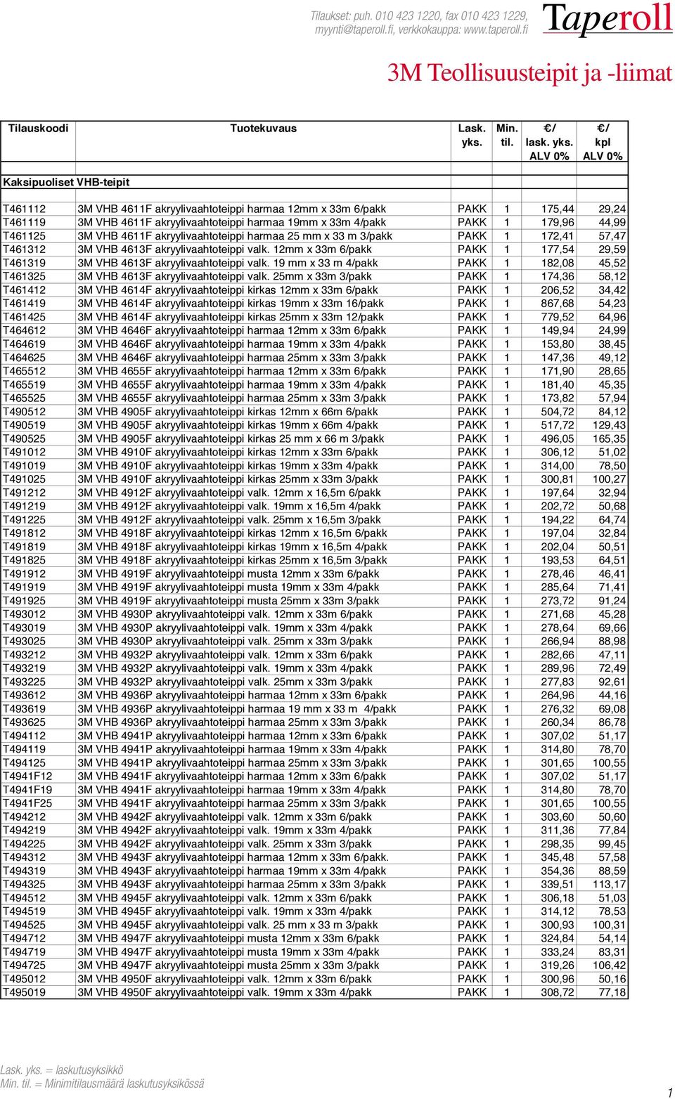 1 179,96 44,99 T461125 3M VHB 4611F akryylivaahtoteippi harmaa 25 mm x 33 m 3/pakk PAKK 1 172,41 57,47 T461312 3M VHB 4613F akryylivaahtoteippi valk.