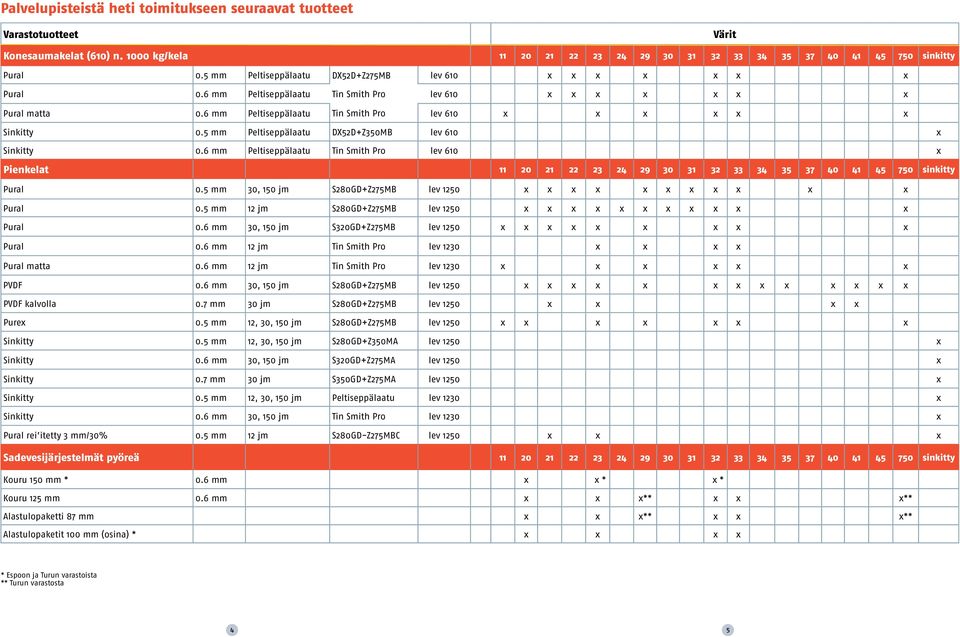 5 mm Peltiseppälaatu DX52D+Z350MB lev 610 Sinkitty 0.6 mm Peltiseppälaatu Tin Smith Pro lev 610 Pienkelat 11 20 21 22 23 24 29 30 31 32 33 34 35 37 40 41 45 750 sinkitty Pural 0.