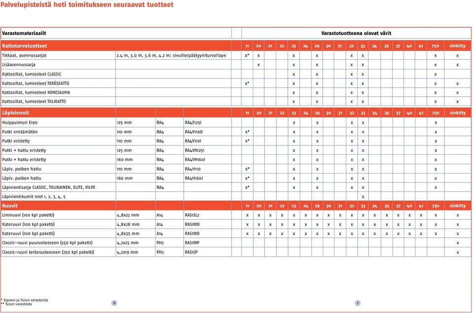 2 m: sivuille/päätyyn/turva/lape * Lisäasennussarja Kattosillat, lumiesteet CLASSIC Kattosillat, lumiesteet TERÄSKATTO * Kattosillat, lumiesteet KONESAUMA Kattosillat, lumiesteet TIILIKATTO
