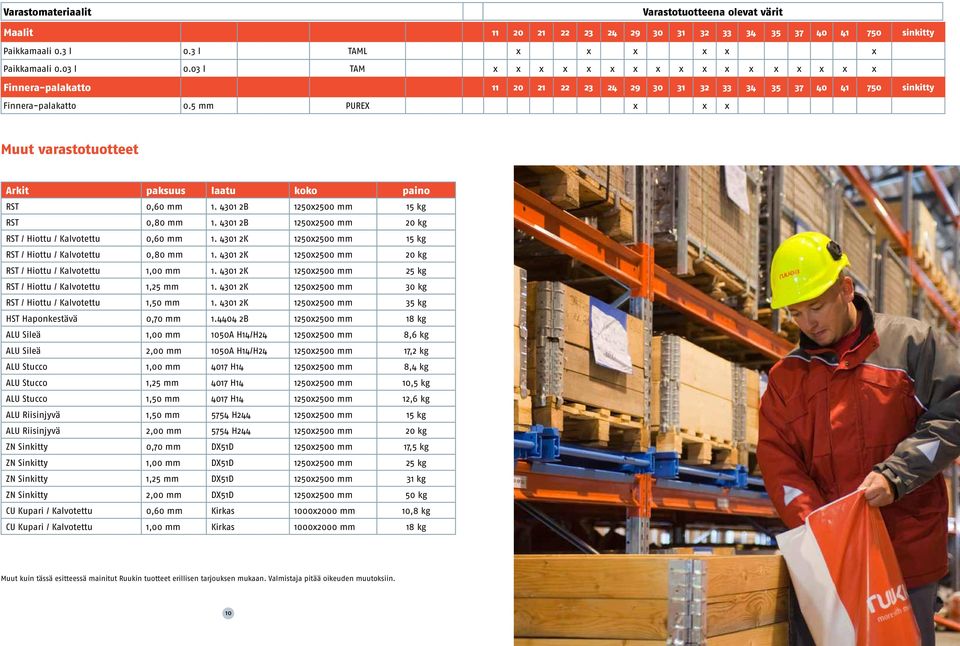 4301 2B 12502500 mm 15 kg RST 0,80 mm 1. 4301 2B 12502500 mm 20 kg RST / Hiottu / Kalvotettu 0,60 mm 1. 4301 2K 12502500 mm 15 kg RST / Hiottu / Kalvotettu 0,80 mm 1.