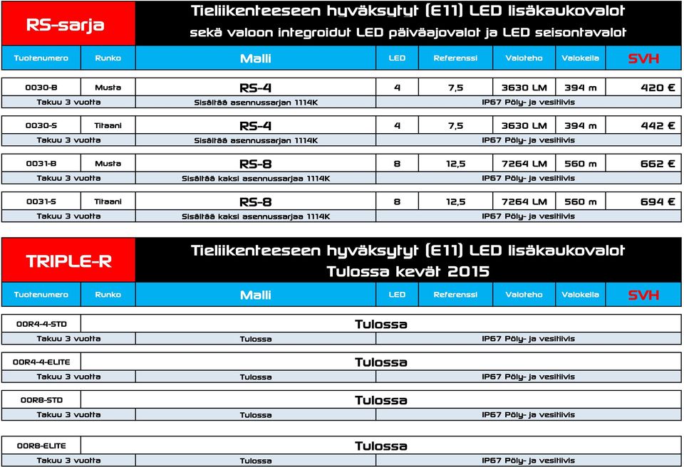 asennussarjaa 1114K LED Referenssi Valoteho Valokeila Tieliikenteeseen hyväksytyt (E11) LED lisäkaukovalot kevät 2015 Tuotenumero Runko Malli LED