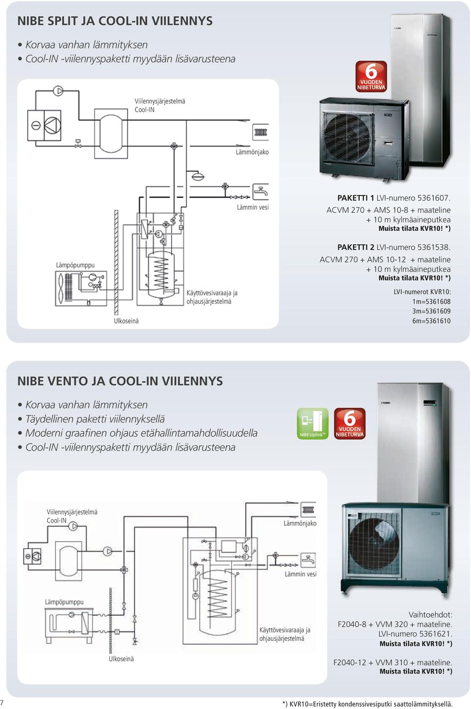 ACVM 270 + AMS 10-12 + maateline + 10 m kylmäaineputkea LVI-numerot KVR10: 1m=53108 3m=53109 m=53110 NIBE VENTO JA COOL-IN VIILENNYS Korvaa vanhan lämmityksen Täydellinen paketti viilennyksellä