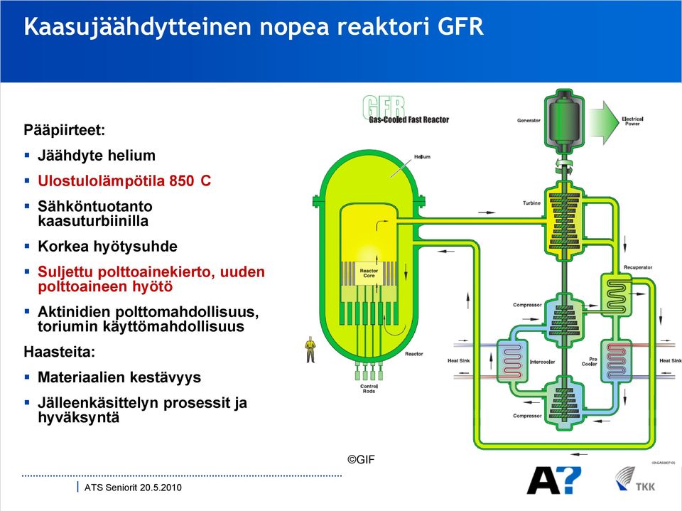 polttoainekierto, uuden polttoaineen hyötö Aktinidien polttomahdollisuus, toriumin