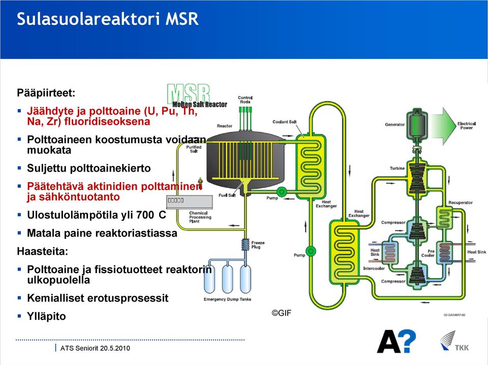 Päätehtävä aktinidien polttaminen ja sähköntuotanto Ulostulolämpötila yli 700 C Matala paine