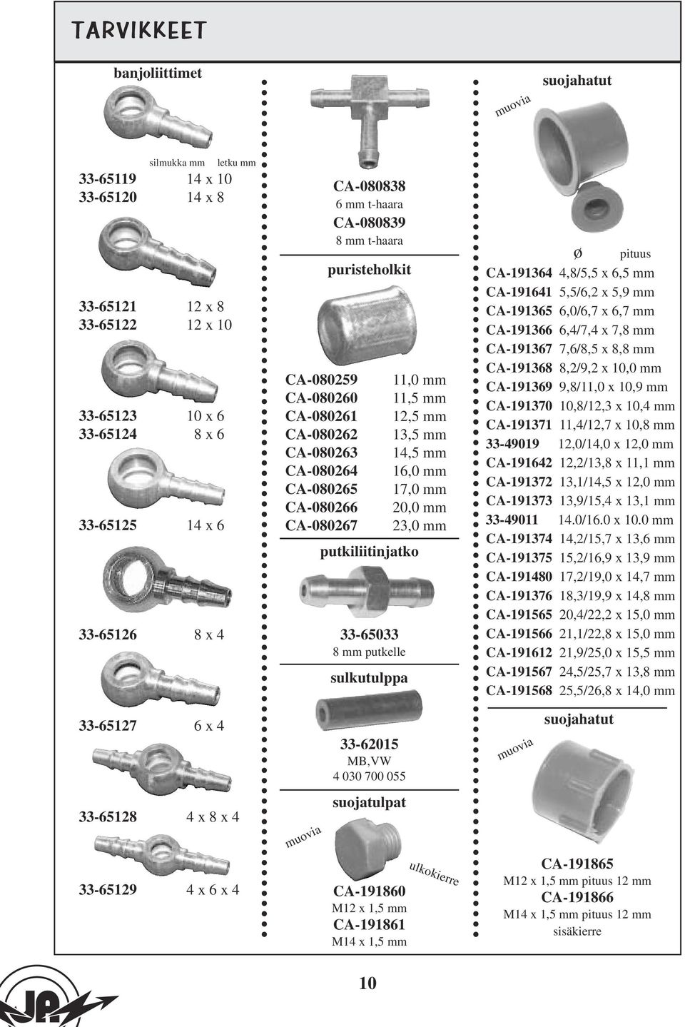 sulkutulppa 11,0 mm 11,5 mm 12,5 mm 13,5 mm 14,5 mm 16,0 mm 17,0 mm 20,0 mm 23,0 mm ø pituus CA-191364 4,8/5,5 x 6,5 mm CA-191641 5,5/6,2 x 5,9 mm CA-191365 6,0/6,7 x 6,7 mm CA-191366 6,4/7,4 x 7,8