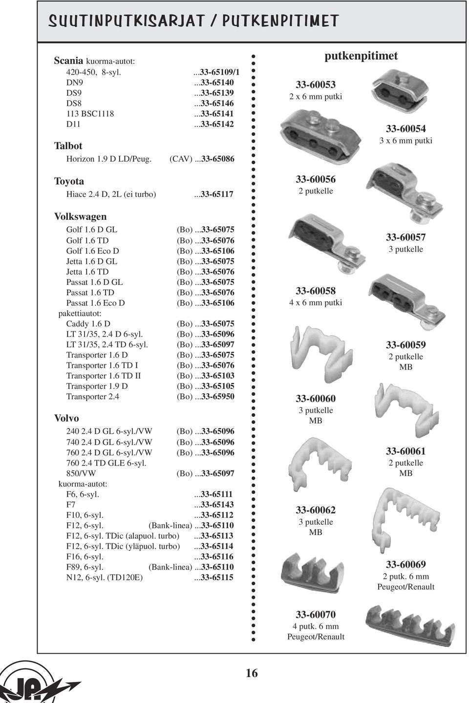 6 Eco D (Bo)...33-65106 Jetta 1.6 D GL (Bo)...33-65075 Jetta 1.6 TD (Bo)...33-65076 Passat 1.6 D GL (Bo)...33-65075 Passat 1.6 TD (Bo)...33-65076 Passat 1.6 Eco D (Bo)...33-65106 pakettiautot: Caddy 1.