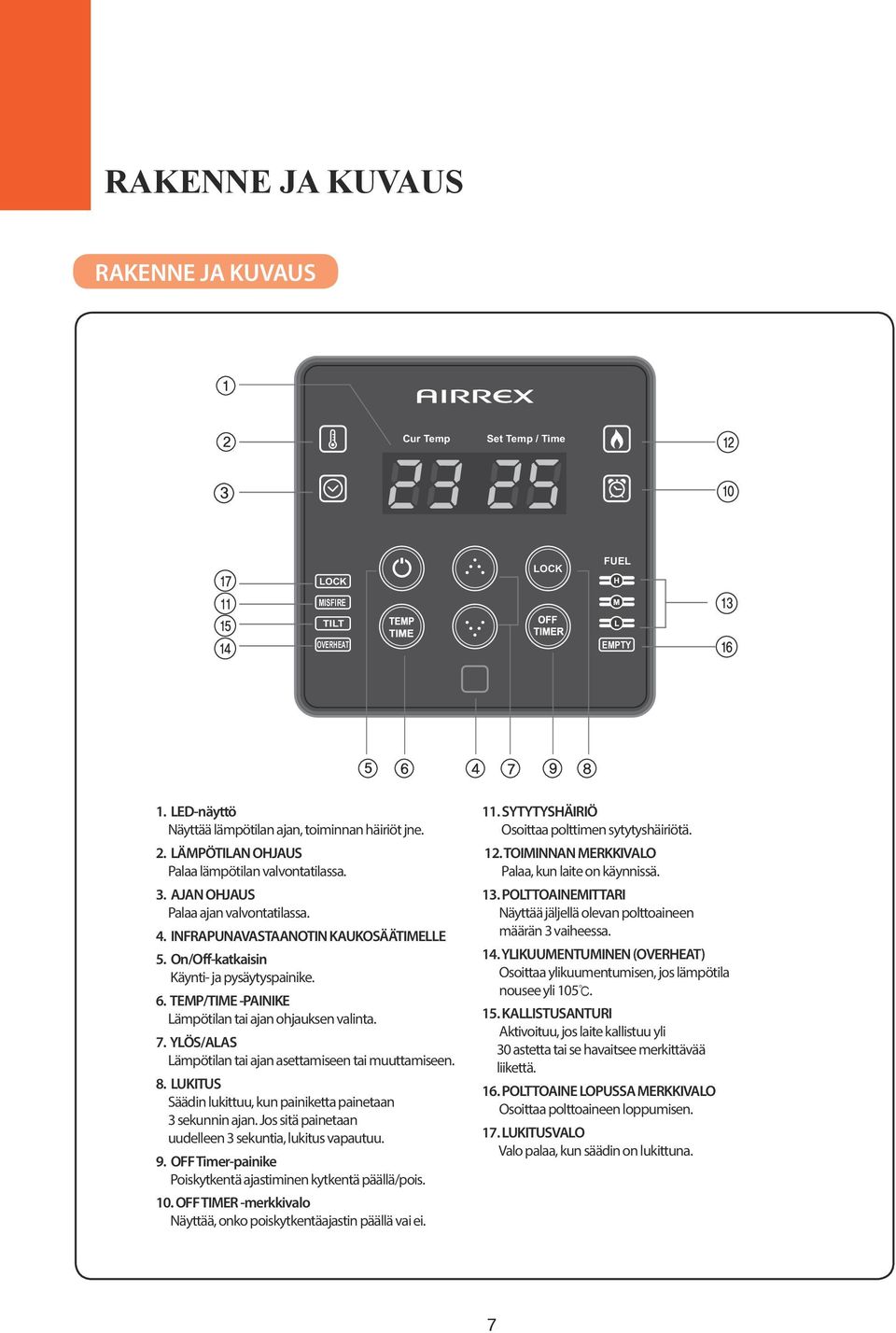 YLÖS/ALAS Lämpötilan tai ajan asettamiseen tai muuttamiseen. 8. LUKITUS Säädin lukittuu, kun painiketta painetaan 3 sekunnin ajan. Jos sitä painetaan uudelleen 3 sekuntia, lukitus vapautuu. 9.