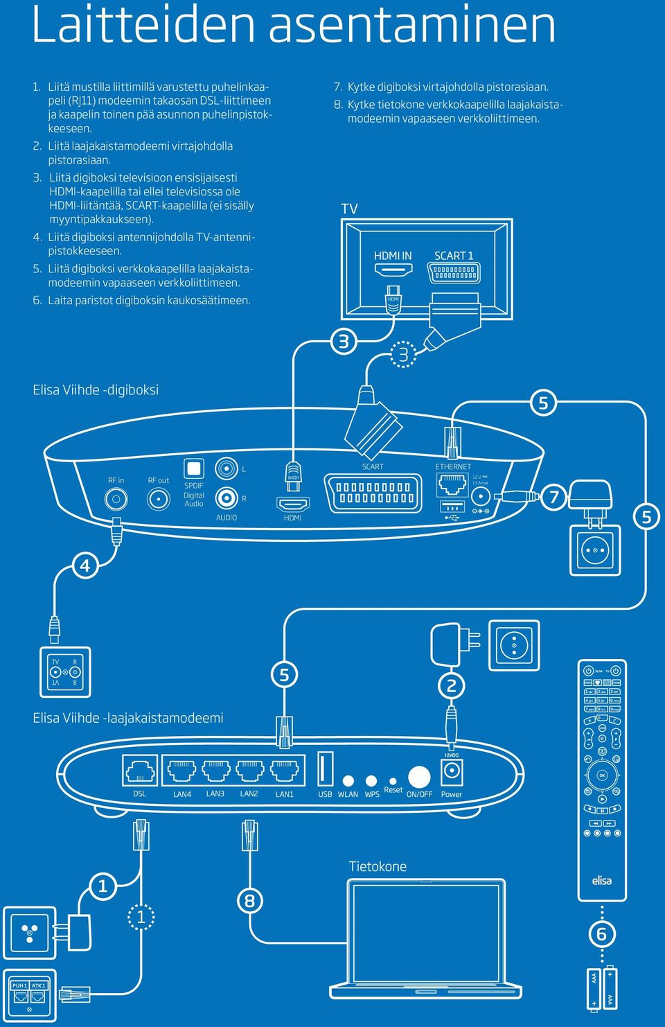 Liitä digiboksi televisioon ensisijaisesti HDMI-kaapelilla tai ellei televisiossa ole HDMI-liitäntää, SCART-kaapelilla (ei sisälly myyntipakkaukseen). 4.