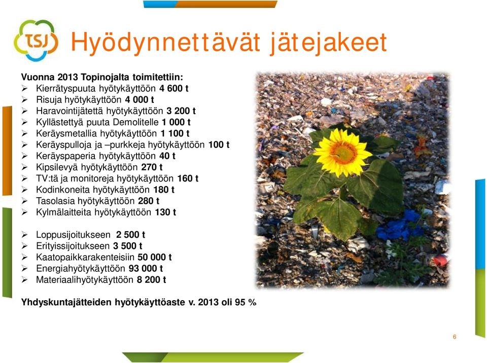 hyötykäyttöön 270 t TV:tä ja monitoreja hyötykäyttöön 160 t Kodinkoneita hyötykäyttöön 180 t Tasolasia hyötykäyttöön 280 t Kylmälaitteita hyötykäyttöön 130 t