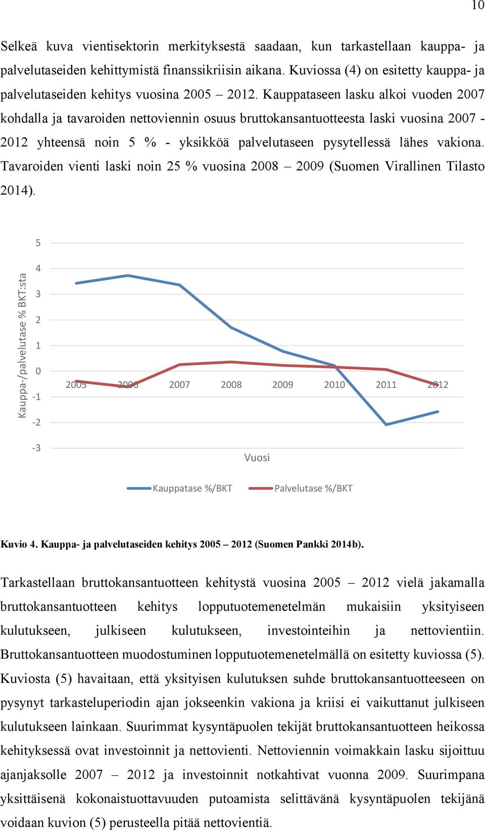 Kauppataseen lasku alkoi vuoden 2007 kohdalla ja tavaroiden nettoviennin osuus bruttokansantuotteesta laski vuosina 2007-202 yhteensä noin 5 % - yksikköä palvelutaseen pysytellessä lähes vakiona.