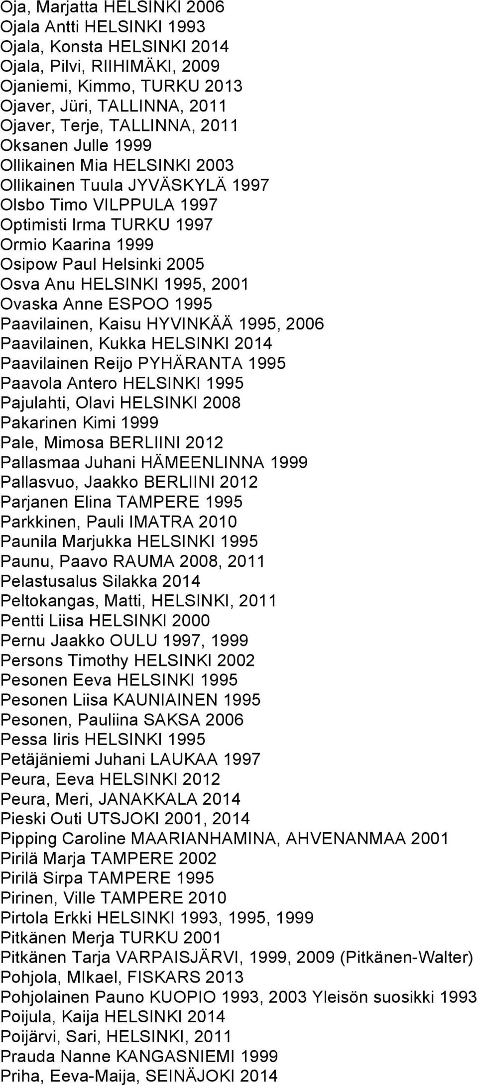 2001 Ovaska Anne ESPOO 1995 Paavilainen, Kaisu HYVINKÄÄ 1995, 2006 Paavilainen, Kukka HELSINKI 2014 Paavilainen Reijo PYHÄRANTA 1995 Paavola Antero HELSINKI 1995 Pajulahti, Olavi HELSINKI 2008