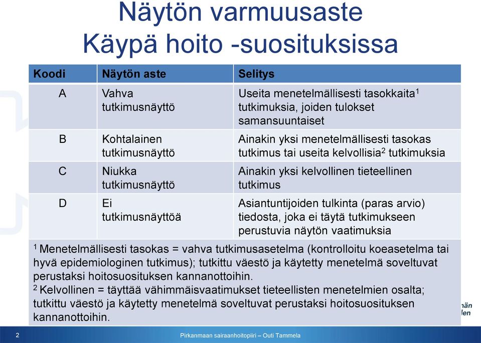 Asiantuntijoiden tulkinta (paras arvio) tiedosta, joka ei täytä tutkimukseen perustuvia näytön vaatimuksia 1 Menetelmällisesti tasokas = vahva tutkimusasetelma (kontrolloitu koeasetelma tai hyvä