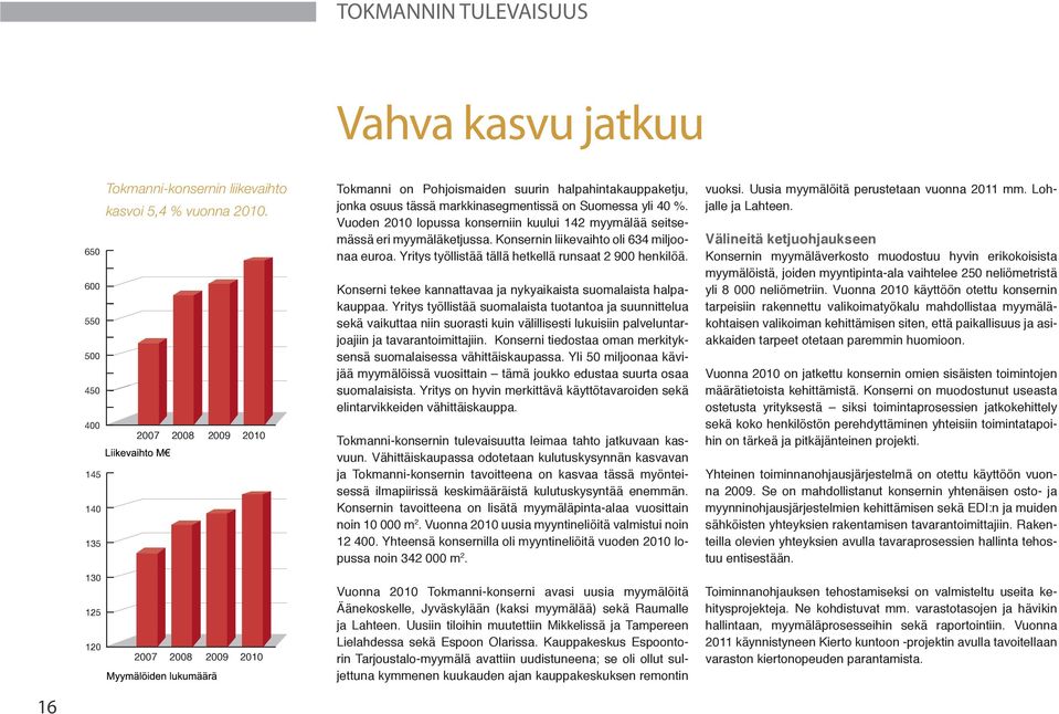 Vuoden 2010 lopussa konserniin kuului 142 myymälää seitsemässä eri myymäläketjussa. Konsernin liikevaihto oli 634 miljoonaa euroa. Yritys työllistää tällä hetkellä runsaat 2 900 henkilöä.