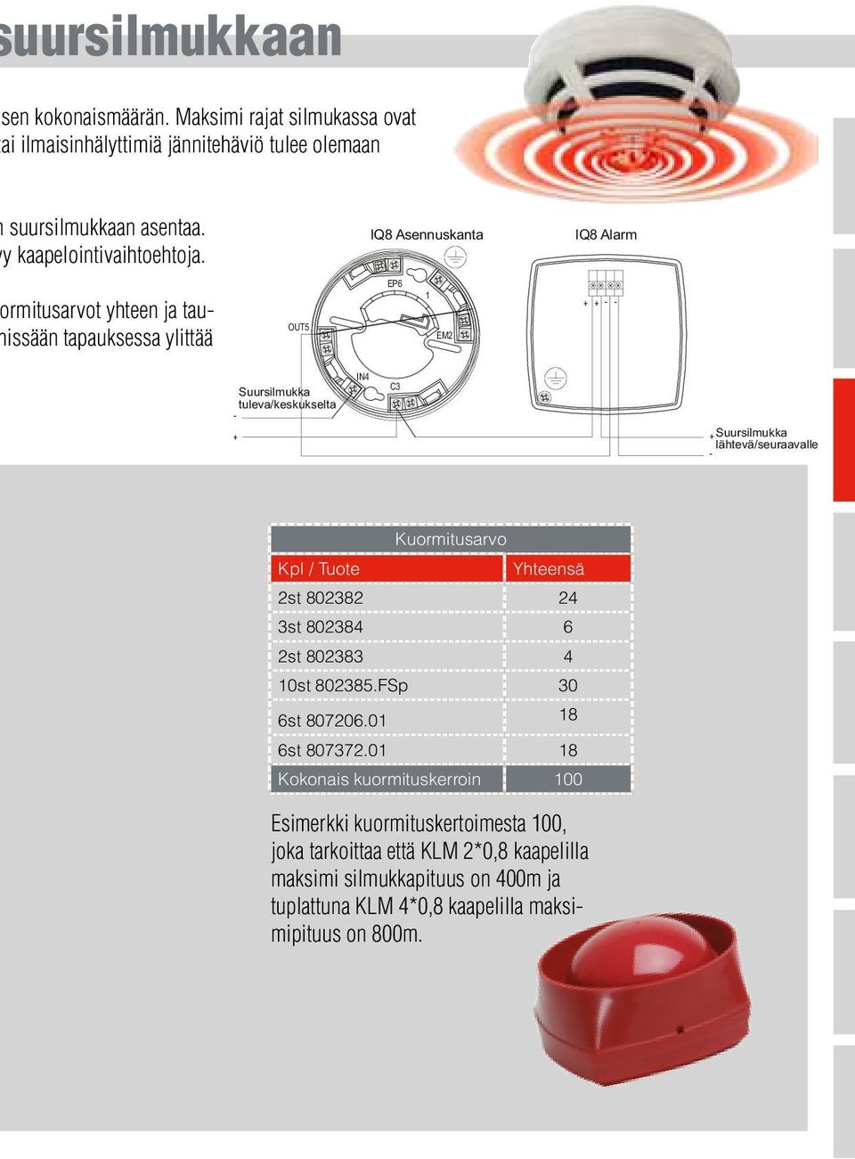 IQ Asennuskanta IQ Alarm rmitusarvot yhteen ja tauissään tapauksessa ylittää OUT EP EM Suursilmukka tuleva/keskukselta IN Suursilmukka