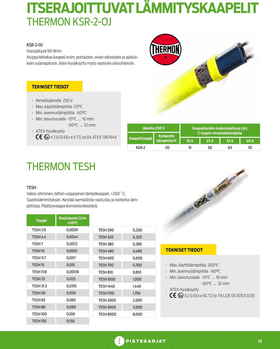 .. 32 mm ATEX-hyväksytty II 2 G/D EEx e II T3, to 04 ATEX 136794X Jännite 230 V Kaapelilenkin maksimipituus (m) C-tyypin virrankatkaisijalla Kytkentälämpötila C 16 A 25 A 32 A 40 Kaapeli tyyppi A