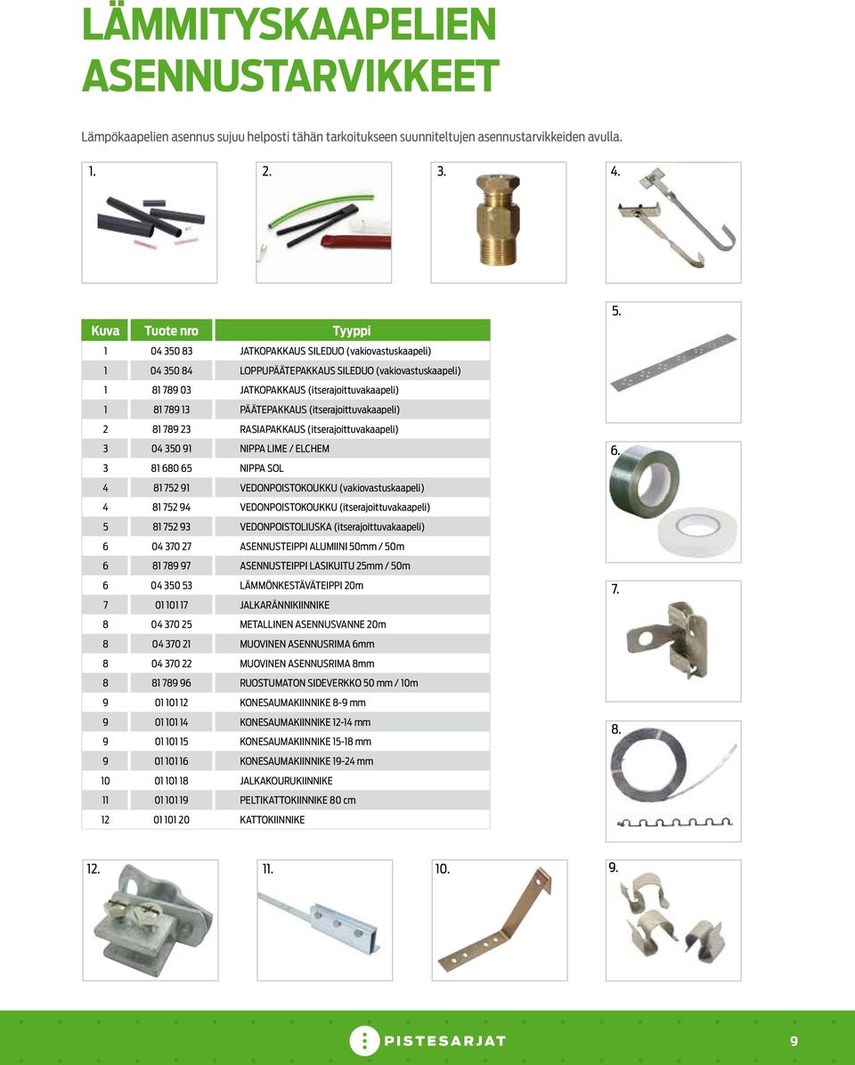 PÄÄTEPAKKAUS (itserajoittuvakaapeli) 2 81 789 23 RASIAPAKKAUS (itserajoittuvakaapeli) 3 04 350 91 NIPPA LIME / ELCHEM 3 81 680 65 NIPPA SOL 4 81 752 91 VEDONPOISTOKOUKKU (vakiovastuskaapeli) 4 81 752
