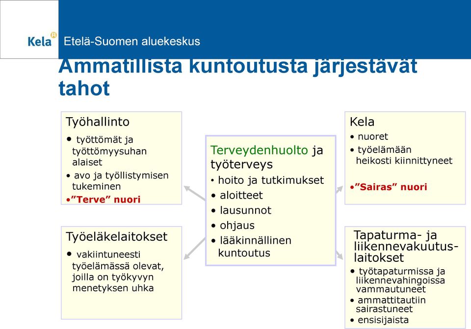 ja tutkimukset aloitteet lausunnot ohjaus lääkinnällinen kuntoutus Kela nuoret työelämään heikosti kiinnittyneet Sairas nuori