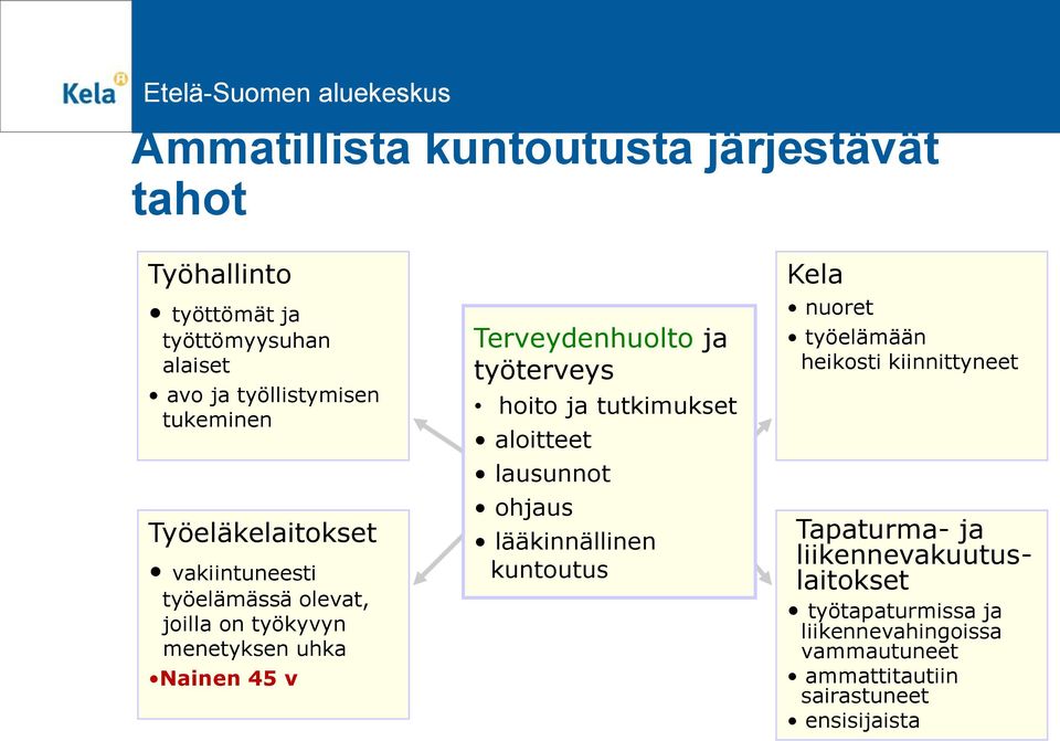 työterveys hoito ja tutkimukset aloitteet lausunnot ohjaus lääkinnällinen kuntoutus Kela nuoret työelämään heikosti