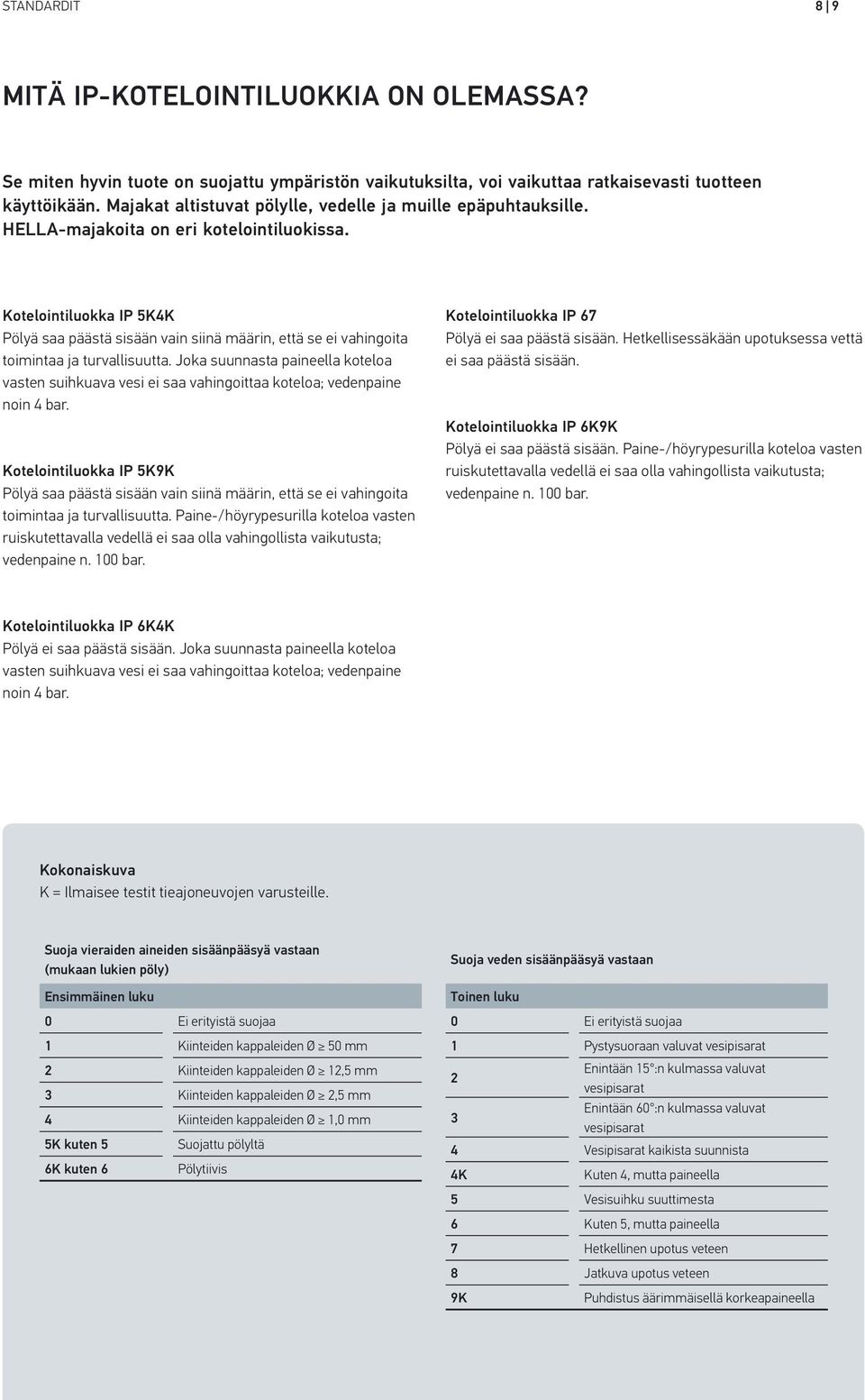 Kotelointiluokka IP 5K4K Pölyä saa päästä sisään vain siinä määrin, että se ei vahingoita toimintaa ja turvallisuutta.