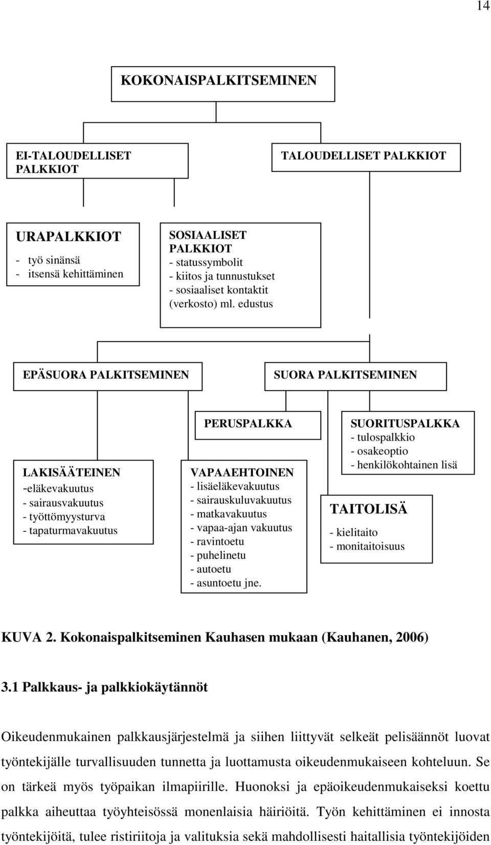 edustus EPÄSUORA PALKITSEMINEN SUORA PALKITSEMINEN LAKISÄÄTEINEN -eläkevakuutus - sairausvakuutus - työttömyysturva - tapaturmavakuutus PERUSPALKKA VAPAAEHTOINEN - lisäeläkevakuutus -