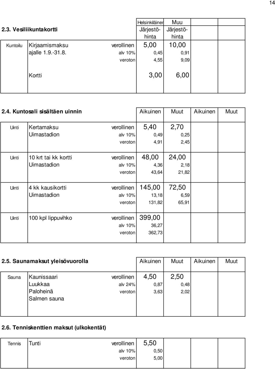 Uimastadion alv 10% 4,36 2,18 veroton 43,64 21,82 Uinti 4 kk kausikortti verollinen 145,00 72,50 Uimastadion alv 10% 13,18 6,59 veroton 131,82 65,91 Uinti 100 kpl lippuvihko verollinen 399,00 alv 10%