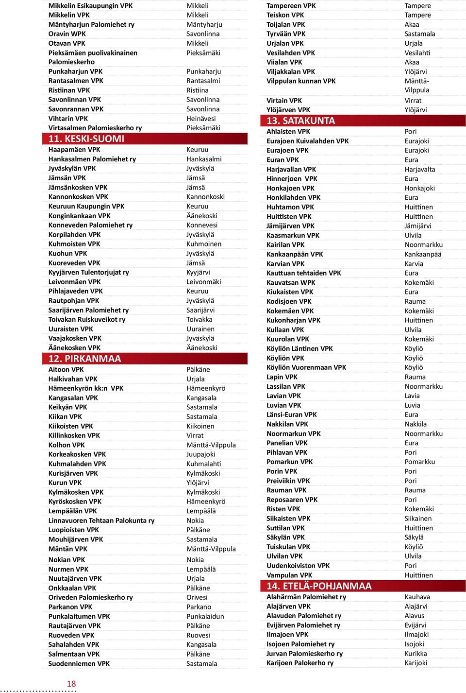 KESKI-SUOMI Haapamäen VPK Hankasalmen Palomiehet ry Jyväskylän VPK Jämsän VPK Jämsänkosken VPK Kannonkosken VPK Keuruun Kaupungin VPK Konginkankaan VPK Konneveden Palomiehet ry Korpilahden VPK