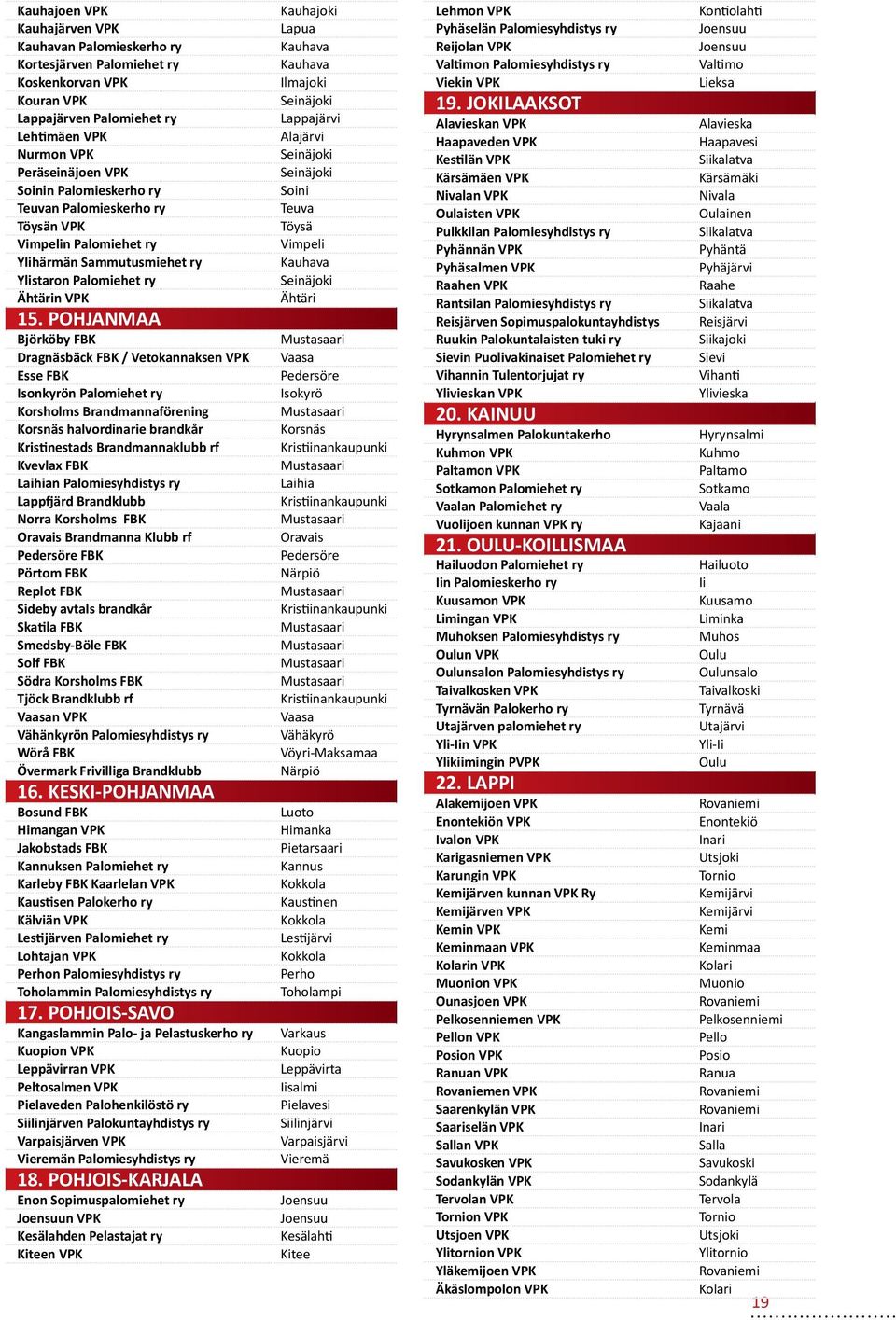 POHJANMAA Björköby FBK Dragnäsbäck FBK / Vetokannaksen VPK Esse FBK Isonkyrön Palomiehet ry Korsholms Brandmannaförening Korsnäs halvordinarie brandkår Kristinestads Brandmannaklubb rf Kvevlax FBK