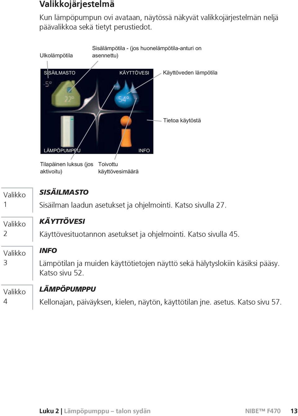 KÄYTTÖVESI Käyttövesituotannon asetukset ja ohjelmointi. Katso sivulla 45.