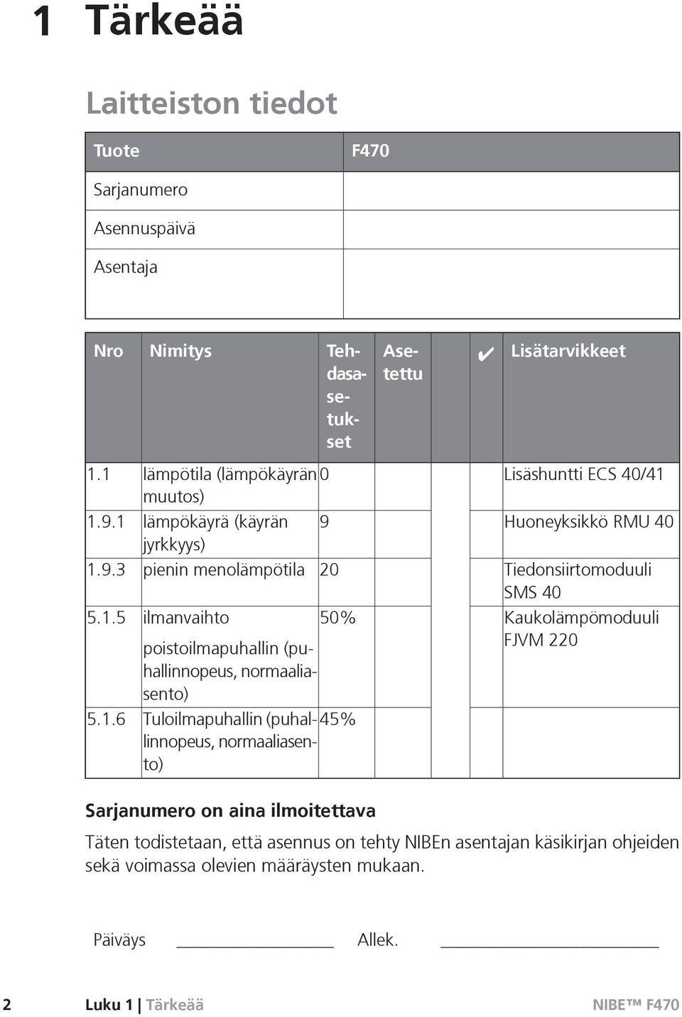 Tuloilmapuhallin (puhal- 45% linnopeus, normaaliasento) Lisäshuntti ECS 40/41 Huoneyksikkö RMU 40 Tiedonsiirtomoduuli SMS 40 Kaukolämpömoduuli FJVM 220