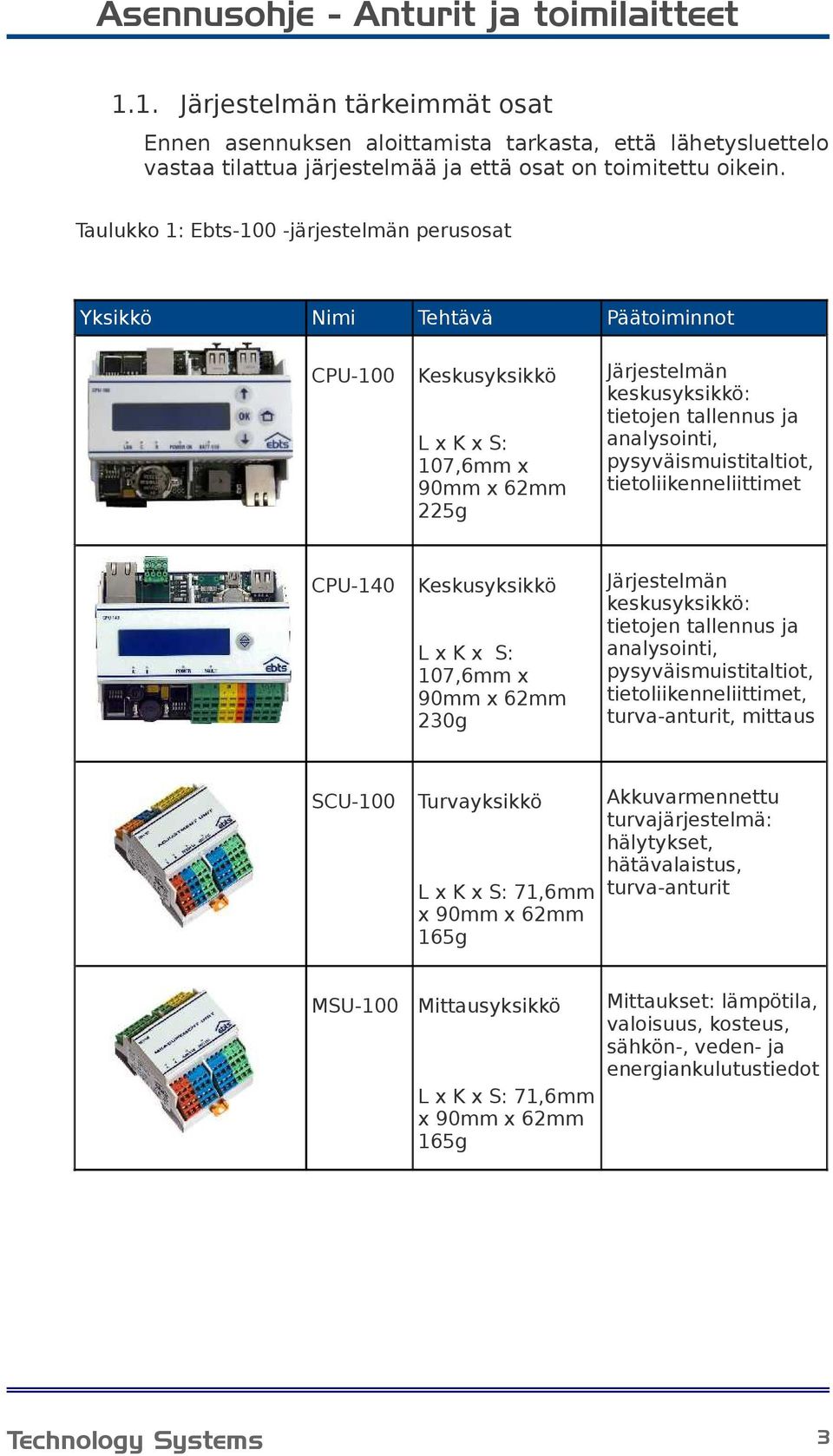 tietoliikenneliittimet L x K x S: 107,6mm x 90mm x 62mm 225g CPU-140 Keskusyksikkö L x K x S: 107,6mm x 90mm x 62mm 230g SCU-100 Järjestelmän keskusyksikkö: tietojen tallennus ja analysointi,