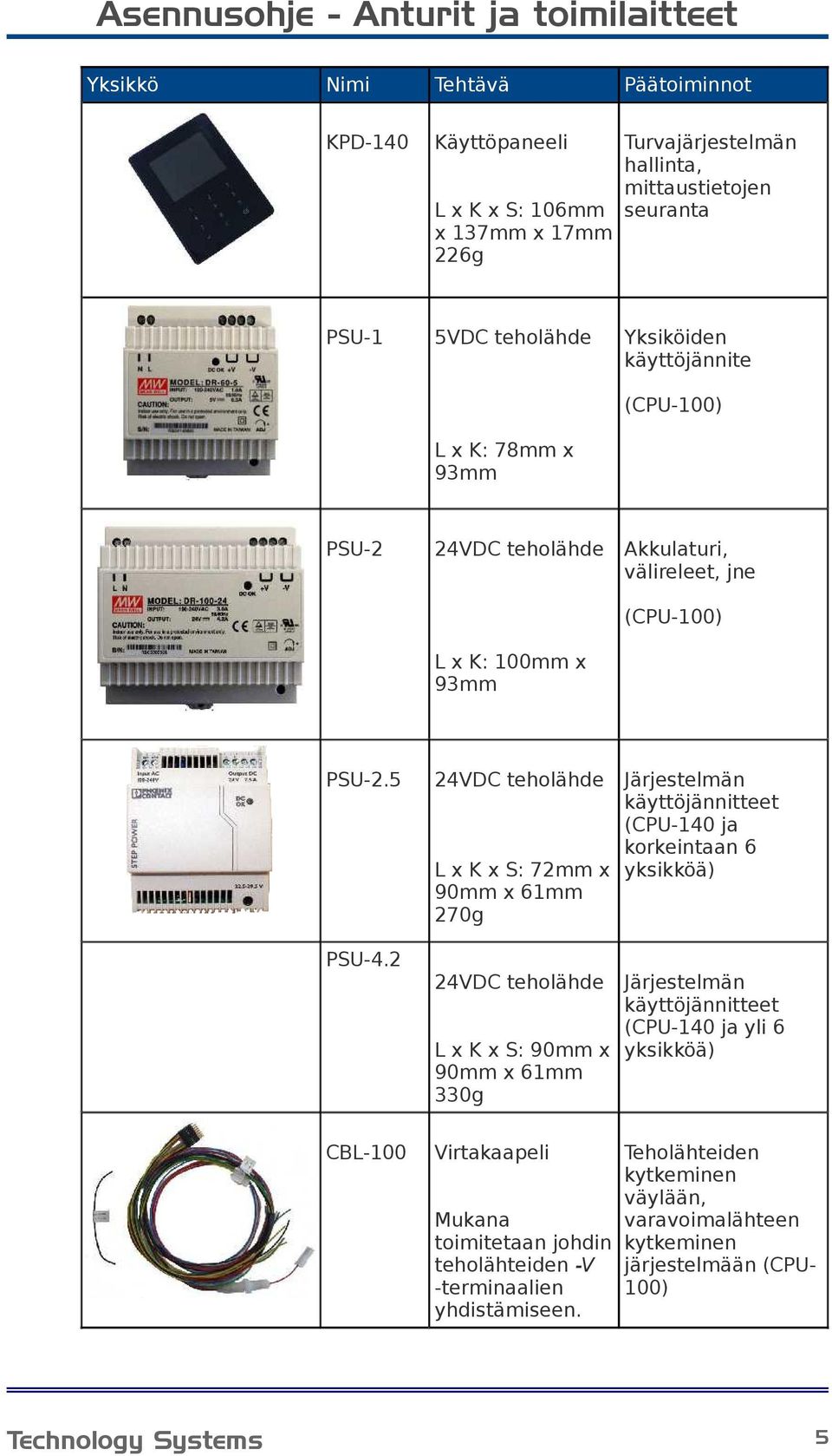 2 CBL-100 Technology Systems 24VDC teholähde Järjestelmän käyttöjännitteet (CPU-140 ja korkeintaan 6 L x K x S: 72mm x yksikköä) 90mm x 61mm 270g 24VDC teholähde Järjestelmän käyttöjännitteet