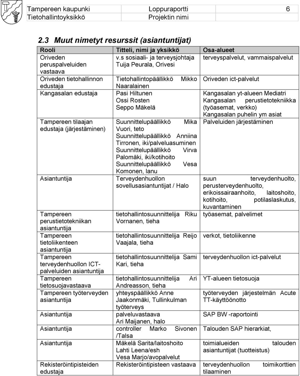 Kangasalan edustaja Tampereen tilaajan edustaja (järjestäminen) Asiantuntija Tampereen perustietotekniikan asiantuntija Tampereen tietoliikenteen asiantuntija Tampereen terveydenhuollon