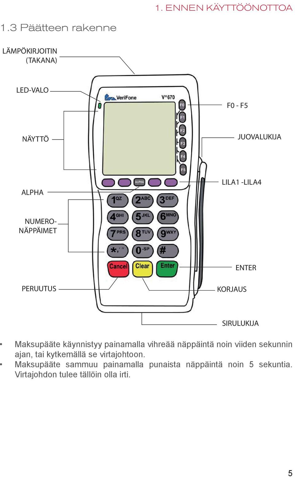 -LILA4 NUMERO- NÄPPÄIMET ENTER PERUUTUS KORJAUS SIRULUKIJA Maksupääte käynnistyy painamalla