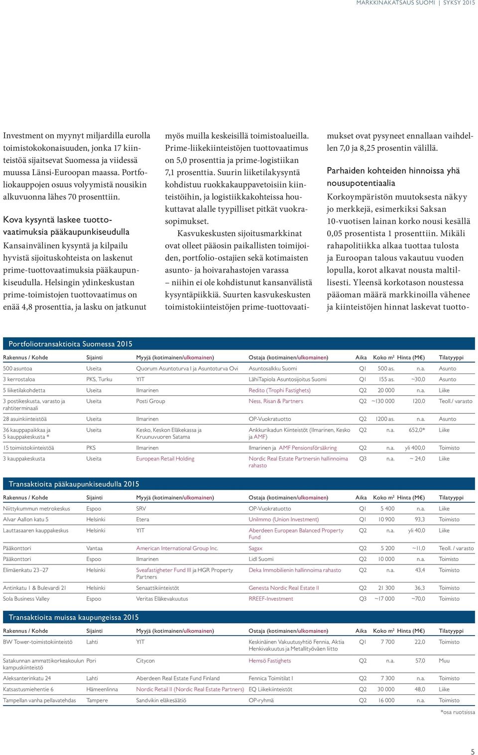 Kova kysyntä laskee tuottovaatimuksia pääkaupunkiseudulla Kansainvälinen kysyntä ja kilpailu hyvistä sijoituskohteista on laskenut prime-tuottovaatimuksia pääkaupunkiseudulla.