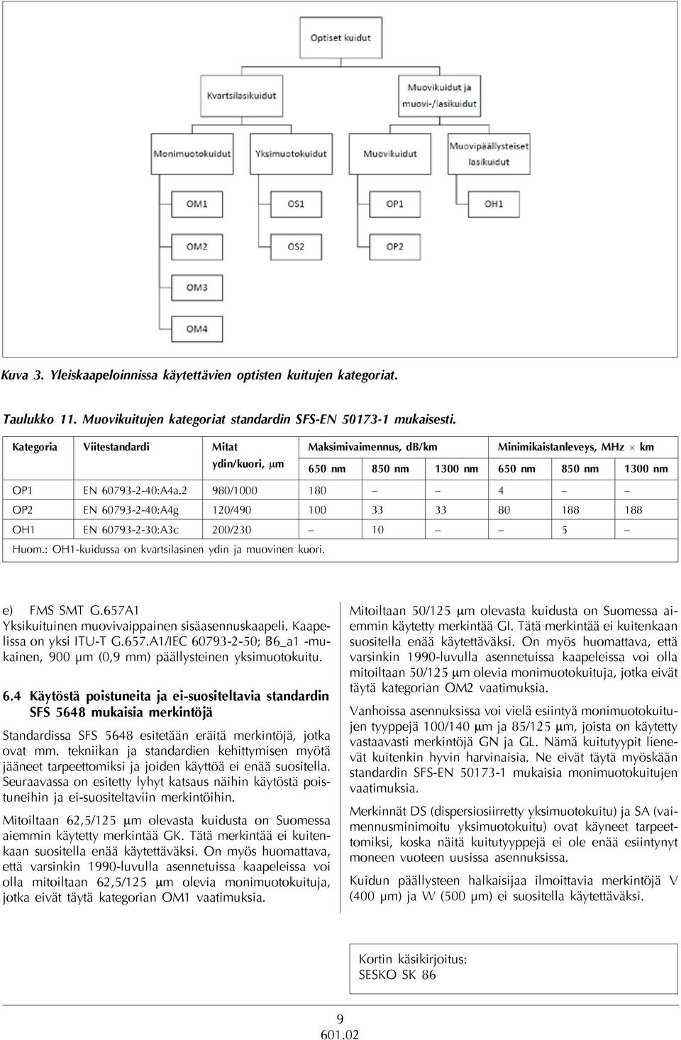 2 980/1000 180 4 OP2 EN 60793-2-40:A4g 120/490 100 33 33 80 188 188 OH1 EN 60793-2-30:A3c 200/230 10 5 Huom.: OH1-kuidussa on kvartsilasinen ydin ja muovinen kuori. e) FMS SMT G.