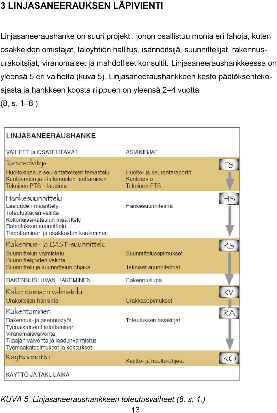 mahdolliset konsultit. Linjasaneeraushankkeessa on yleensä 5 eri vaihetta (kuva 5).