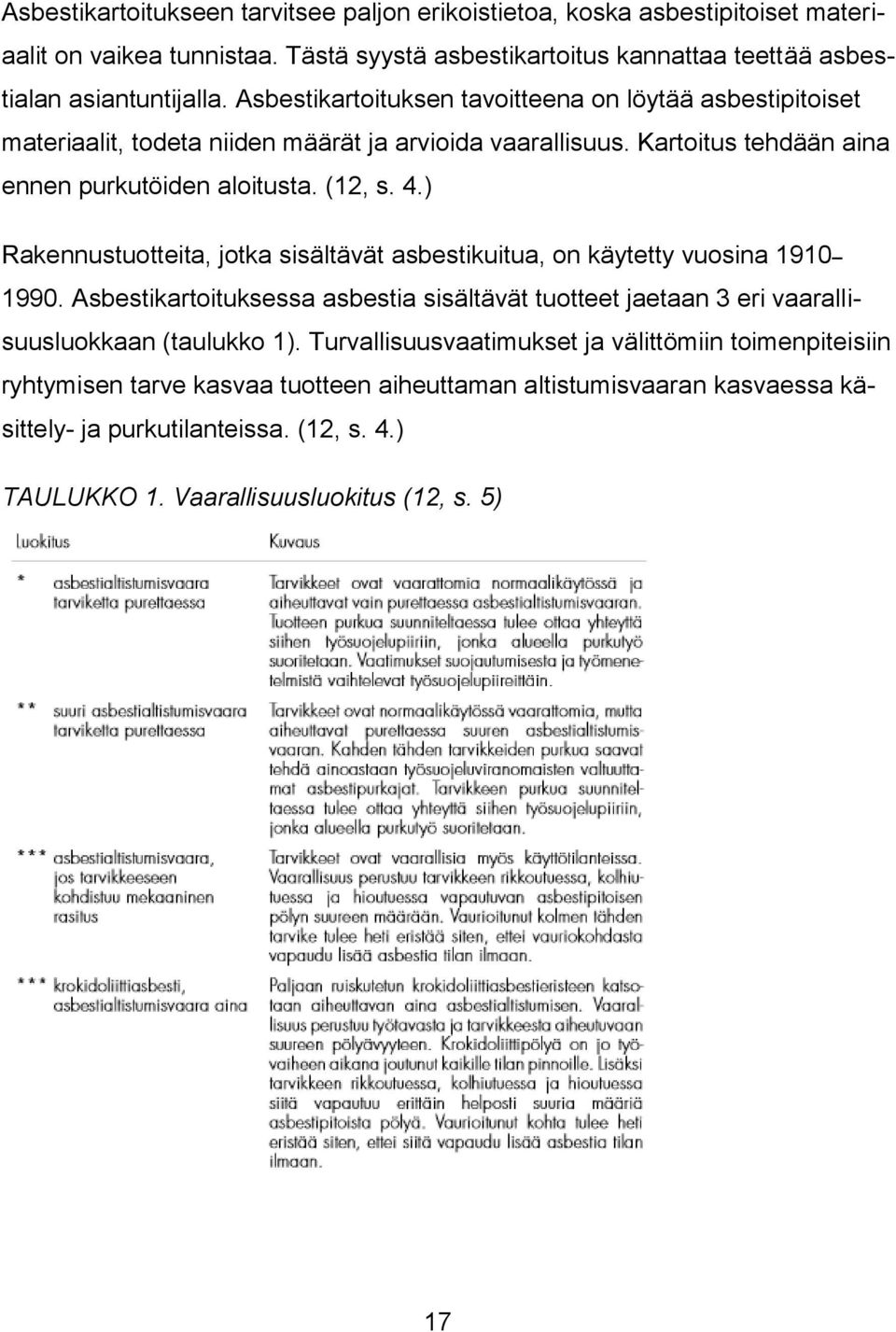 ) Rakennustuotteita, jotka sisältävät asbestikuitua, on käytetty vuosina 1910 1990. Asbestikartoituksessa asbestia sisältävät tuotteet jaetaan 3 eri vaarallisuusluokkaan (taulukko 1).